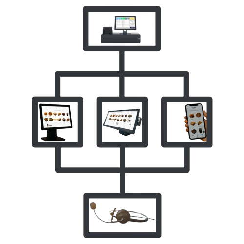 Borne secondaire synchronisée
